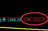 焦煤：试仓低点，精准展开极端振荡回升