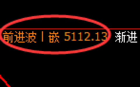 液化气：回补高点，精准展开大幅冲高回落