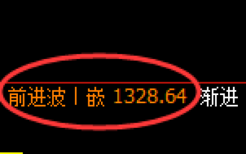 玻璃：4小时高点，精准展开振荡回落