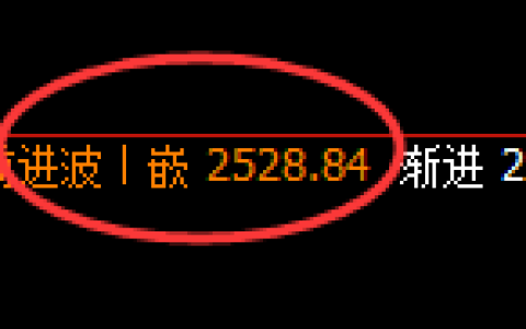 甲醇：4小时周期，精准展开振荡洗盘