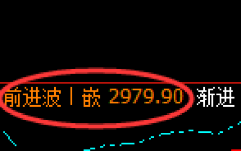 豆粕：修正高点，精准展开振荡洗盘