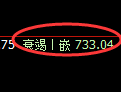 铁矿石：4小时周期，精准展开宽幅洗盘