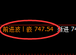 铁矿石：4小时周期，精准展开宽幅洗盘