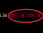 尿素期货：日线结构，精准展开振荡洗盘