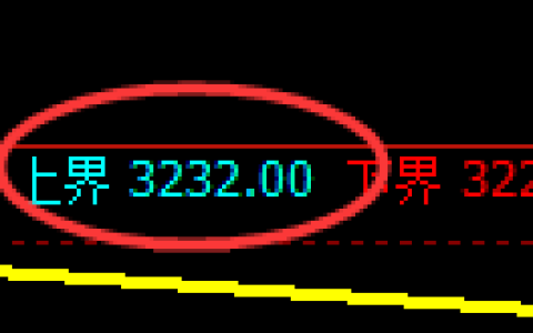 螺纹：试仓高点，精准展开极端快速回落