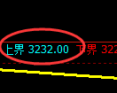 螺纹：试仓高点，精准展开极端快速回落