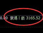 螺纹：试仓高点，精准展开极端快速回落
