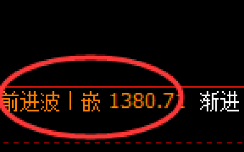 焦煤：4小时高点，精准展开极端快速下行