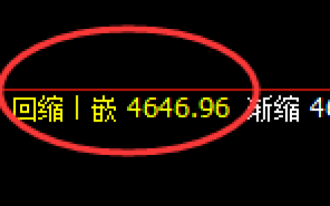 乙二醇：4小时周期，精准展开振荡洗盘