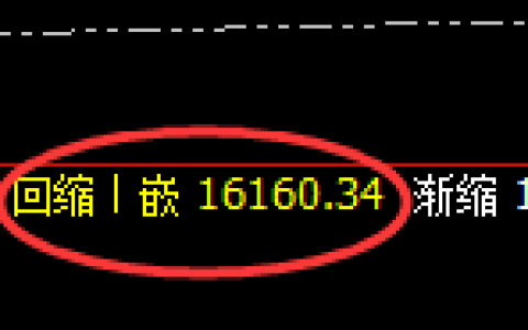 橡胶：4小时低点，精准展开强势回补