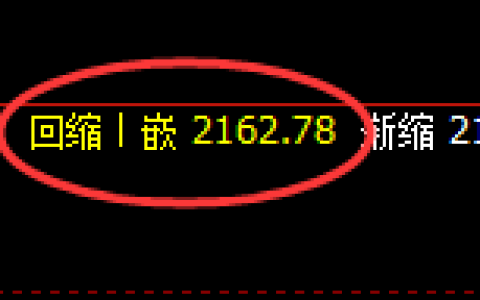 菜粕：4小时周期，精准展开振荡洗盘