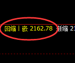 菜粕：4小时周期，精准展开振荡洗盘