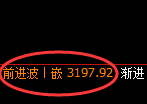 螺纹：4小时结构，精准展开区间振荡