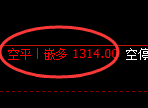 8月23日，焦煤+铁矿石：精准规则化（系统策略）复盘展示