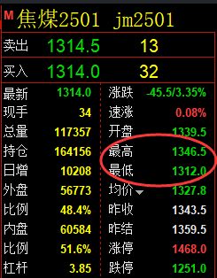 8月23日，焦煤+铁矿石：精准规则化（系统策略）复盘展示