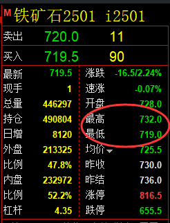 8月23日，焦煤+铁矿石：精准规则化（系统策略）复盘展示