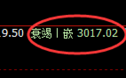 燃油：4小时低点，精准展开强势回升