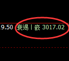 燃油：4小时低点，精准展开强势回升