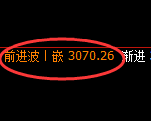 燃油：4小时低点，精准展开强势回升