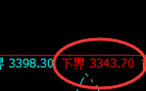 沥青：试仓低点，精准展开直线拉升