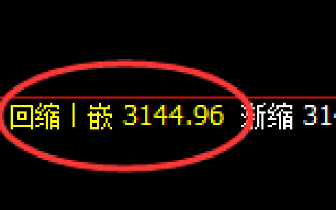 螺纹：日线低点，精准展开强势拉升