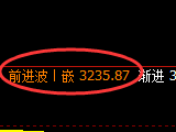 螺纹：日线低点，精准展开强势拉升