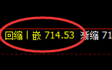 铁矿石：日线低点，精准 展开极端强势拉升
