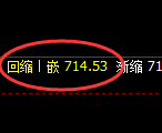 铁矿石：日线低点，精准 展开极端强势拉升