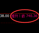 铁矿石：日线低点，精准 展开极端强势拉升