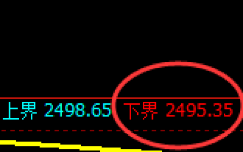 甲醇：试仓低点，精准展开强势拉升