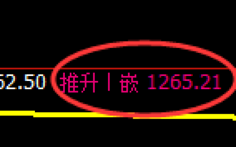 玻璃：日线结构，精准展开振荡回落