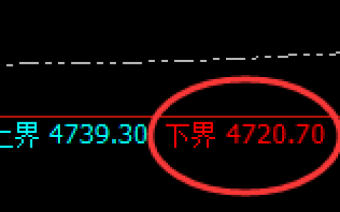乙二醇：4小时周期，精准展开强势振荡