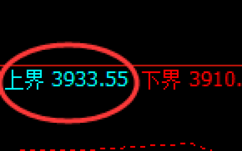 聚丙烯：4小时回撤低点，精准展开振荡回升