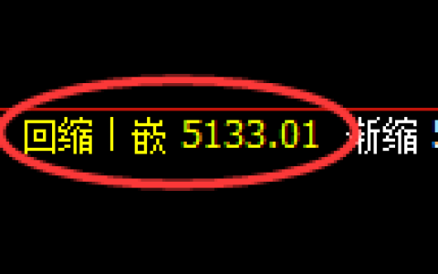 液化气：4小时高点，精准展开振荡回落