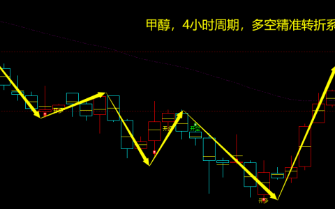 甲醇：4小时周期，多空精准转折系统，转折胜率：超98%