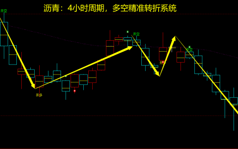 沥青：4小时周期，多空精准转折系统，胜率高达99%