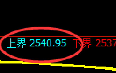 甲醇：4小时结构，精准展开振荡洗盘