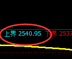 甲醇：4小时结构，精准展开振荡洗盘