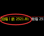 甲醇：4小时结构，精准展开振荡洗盘