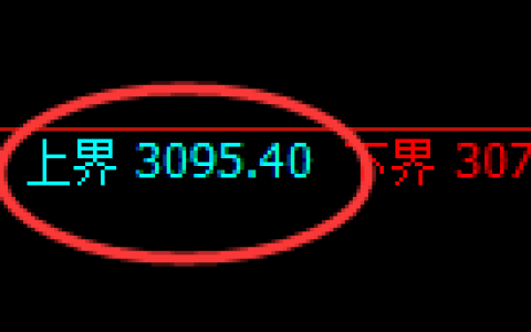 燃油：试仓高点，精准展开振荡回落
