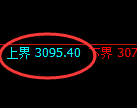 燃油：试仓高点，精准展开振荡回落