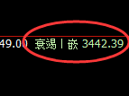 沥青：4小时高点，精准展开振荡回撤