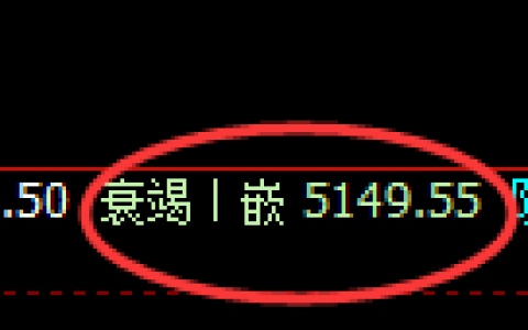 液化气：4小时低点，精准展开积极回升