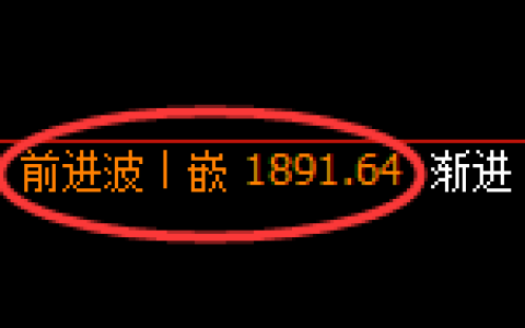 尿素：日线高点，精准展开直线冲高回落