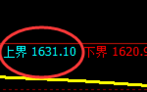 纯碱：回补高点，精准展开极端回落