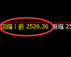 甲醇：日线低点，精准展开振荡回升