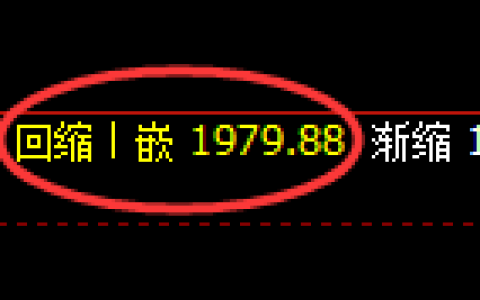 焦炭：4小时周期，精准展开振荡洗盘