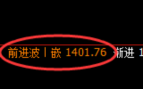 焦煤：日线高点，精准展开冲高回落