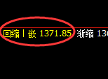 焦煤：日线高点，精准展开冲高回落
