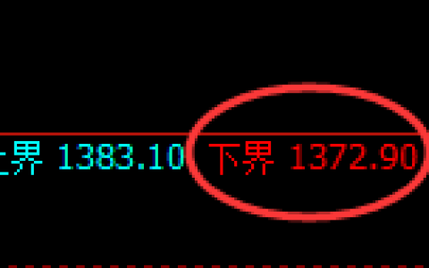 焦煤：试仓低点，精准展开强势拉升
